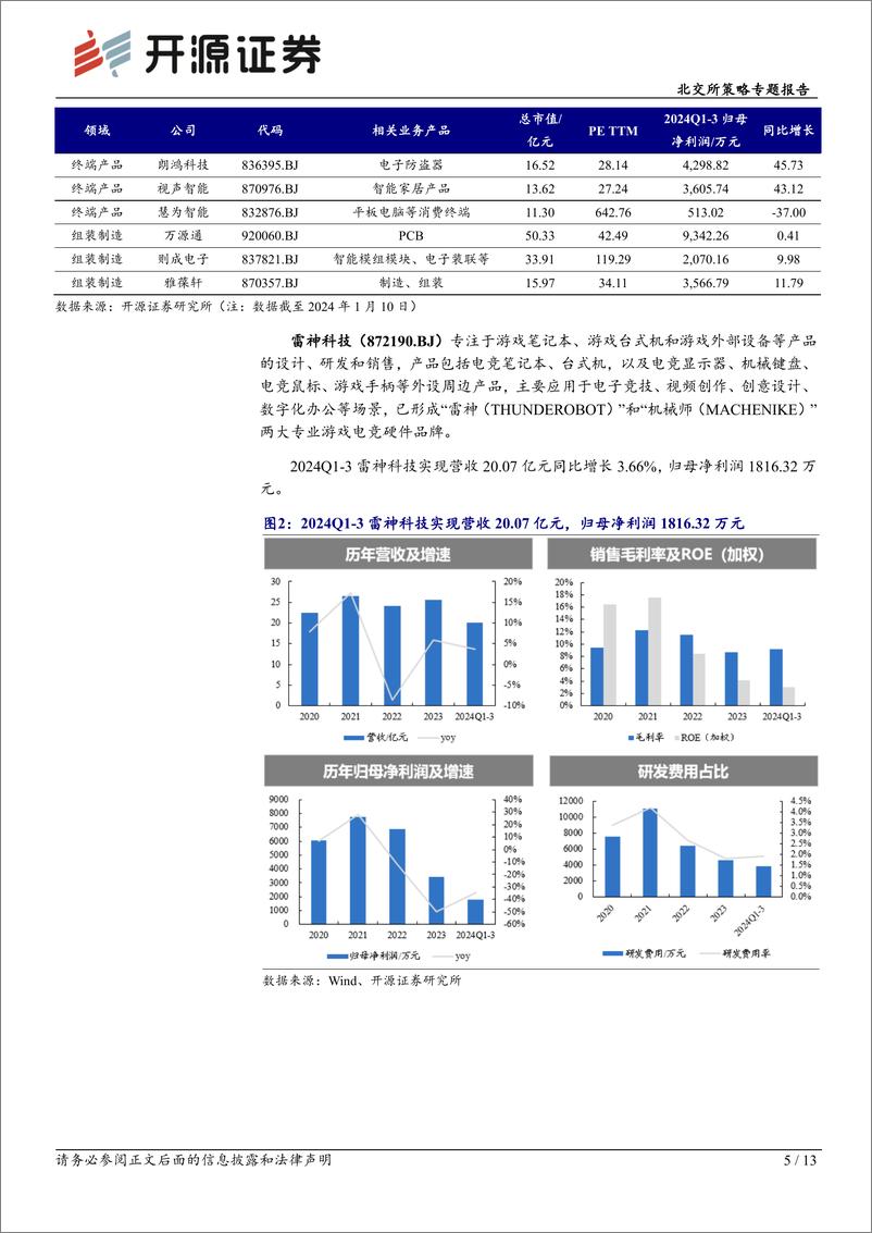 《北交所策略专题报告：国补扩围%2bCES催化消费电子，雷神科技推出三款智能眼镜-250112-开源证券-13页》 - 第5页预览图