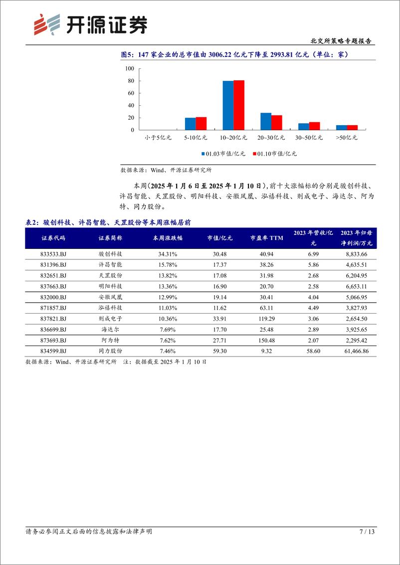 《北交所策略专题报告：国补扩围%2bCES催化消费电子，雷神科技推出三款智能眼镜-250112-开源证券-13页》 - 第7页预览图