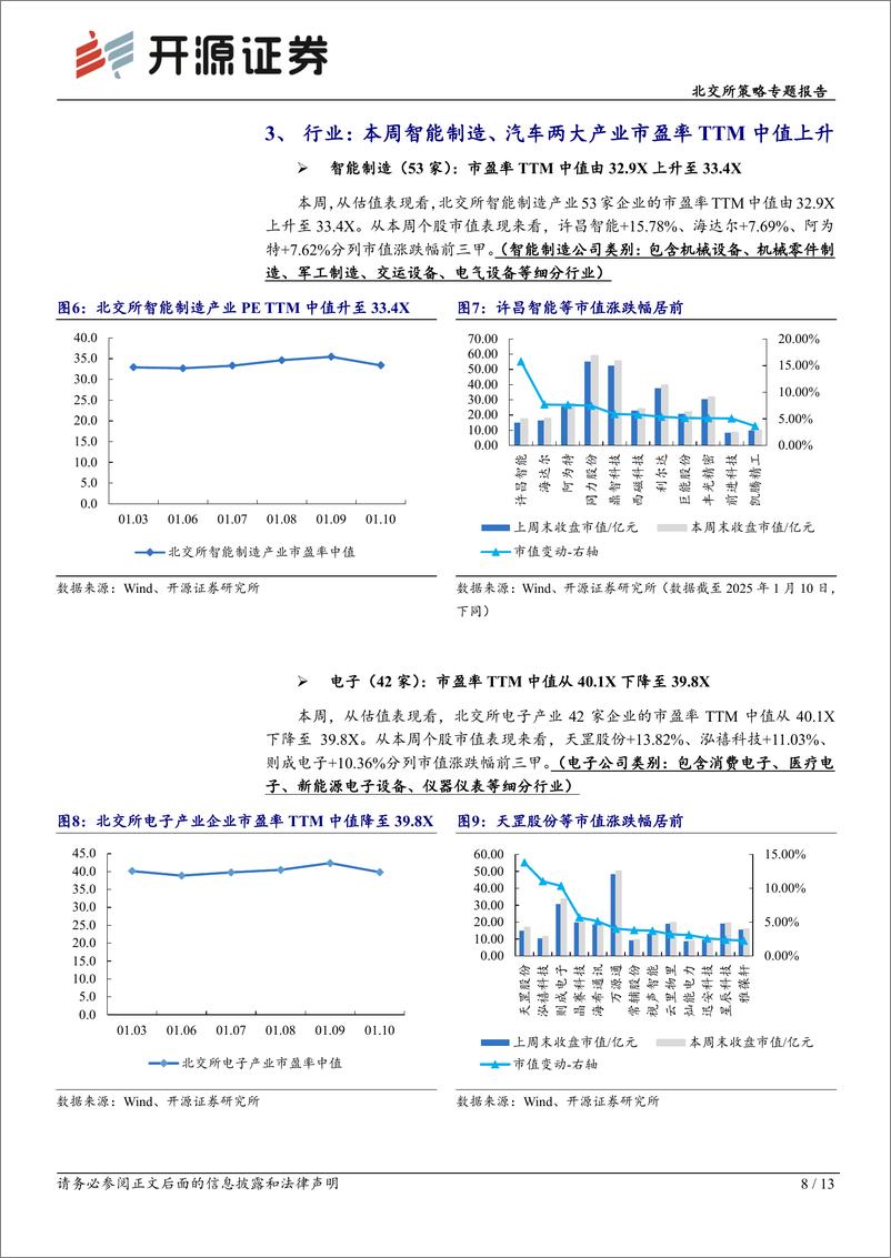 《北交所策略专题报告：国补扩围%2bCES催化消费电子，雷神科技推出三款智能眼镜-250112-开源证券-13页》 - 第8页预览图