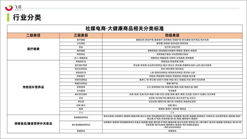 《2024年社媒电商大健康行业洞察白皮书-果集行研-2024-76页》 - 第2页预览图