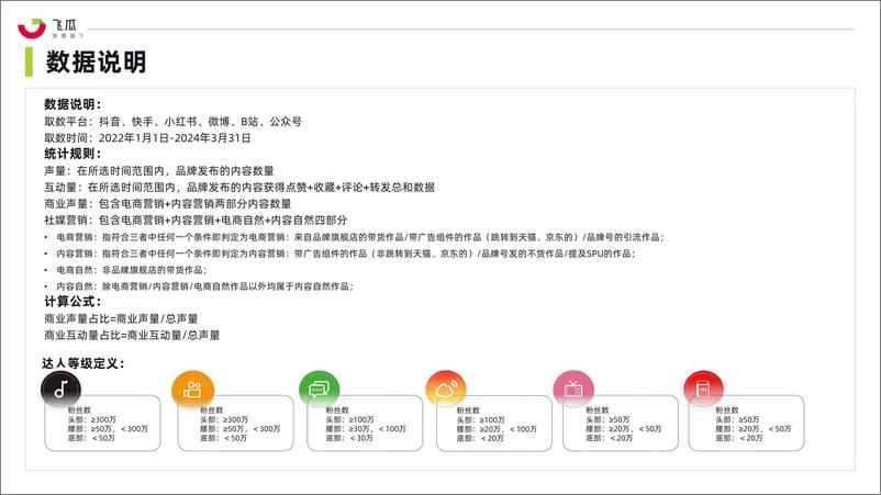 《2024年社媒电商大健康行业洞察白皮书-果集行研-2024-76页》 - 第3页预览图