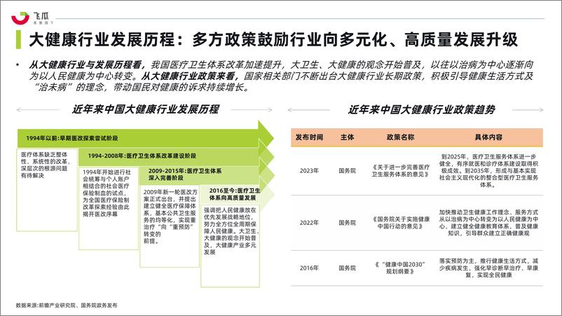 《2024年社媒电商大健康行业洞察白皮书-果集行研-2024-76页》 - 第8页预览图