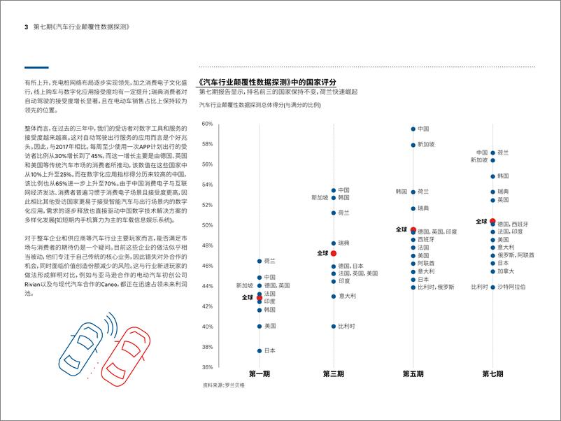 《汽车行业颠覆性数据探测(第七期)》 - 第3页预览图