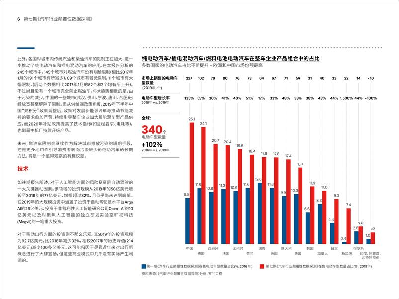 《汽车行业颠覆性数据探测(第七期)》 - 第6页预览图