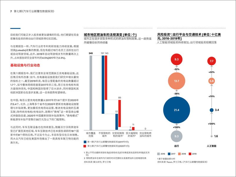 《汽车行业颠覆性数据探测(第七期)》 - 第7页预览图