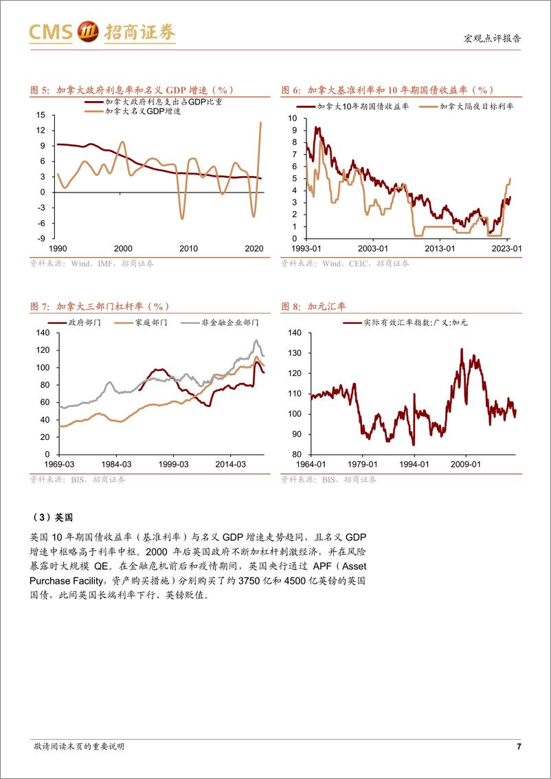 《发达国家篇：长债利率与政府杠杆率有何联系？-20230831-招商证券-34页》 - 第8页预览图