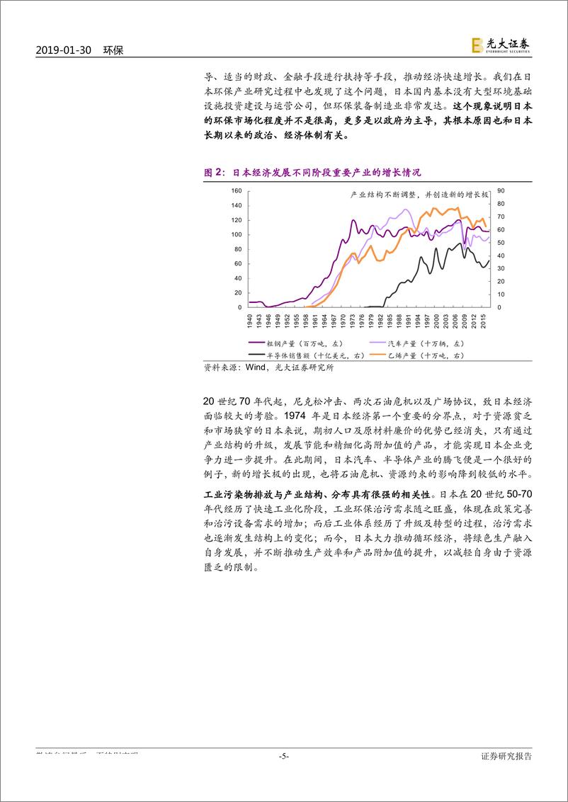 《环保行业国际环保巨头系列报告之五：探寻日本环保产业发展历程-20190130-光大证券-51页》 - 第6页预览图