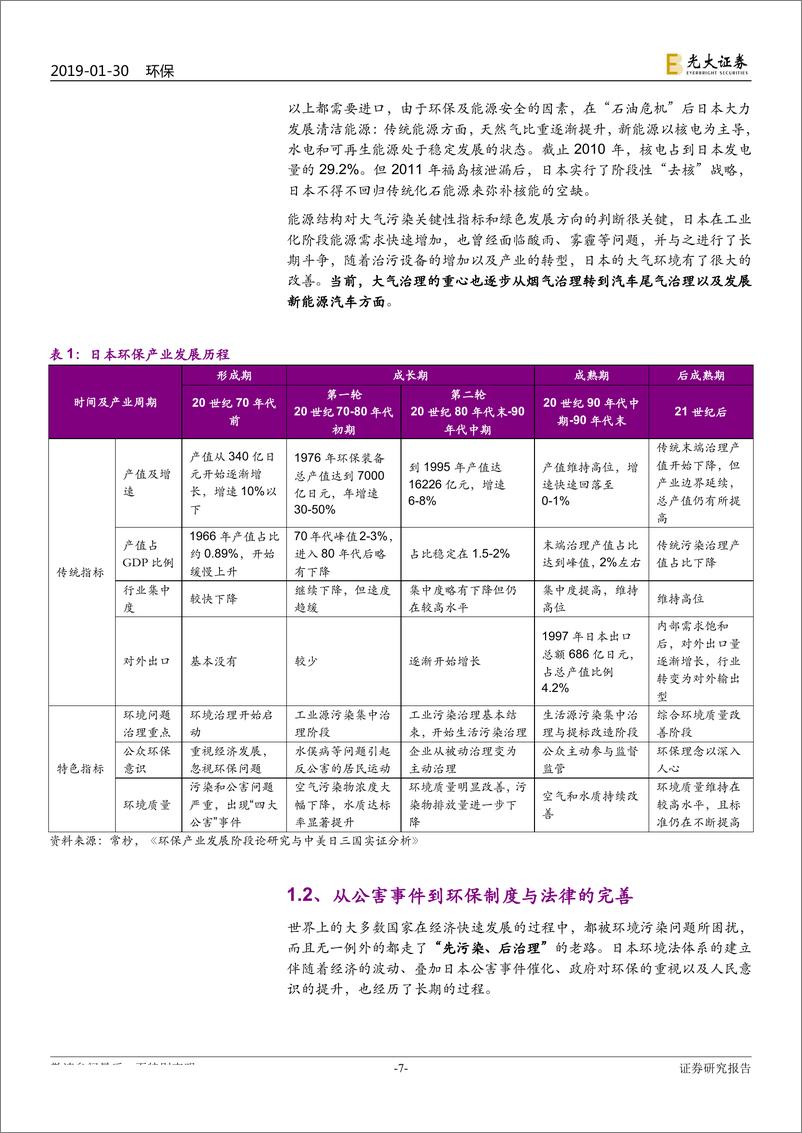 《环保行业国际环保巨头系列报告之五：探寻日本环保产业发展历程-20190130-光大证券-51页》 - 第8页预览图