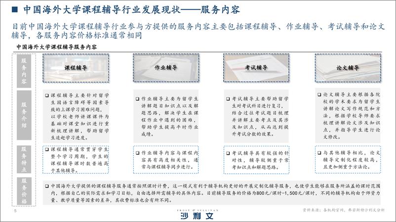 《沙利文_2024年中国海外大学课程辅导行业白皮书》 - 第5页预览图