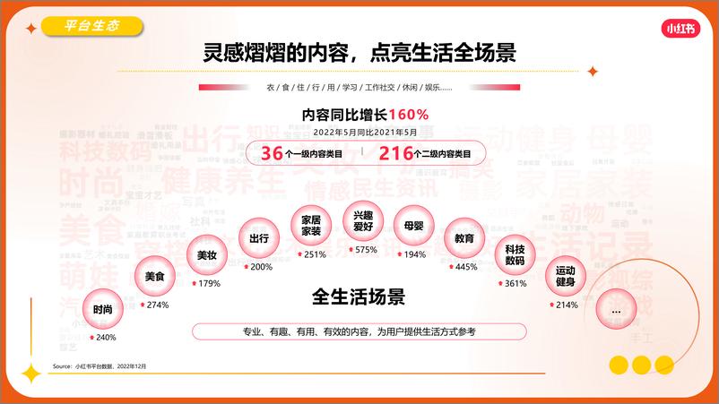 《2023小红书保险行业营销通案》 - 第3页预览图