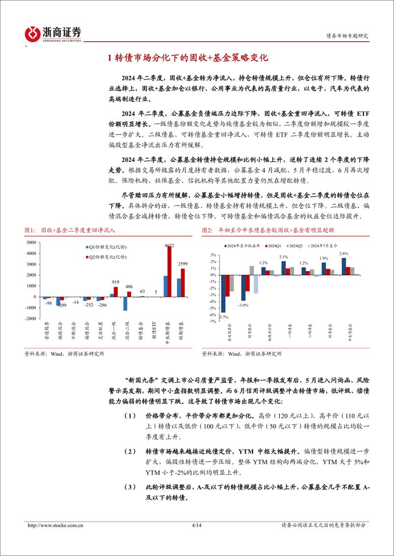 《公募基金2024年二季报分析：转债市场分化下的固收%2b基金策略变化-240723-浙商证券-14页》 - 第4页预览图