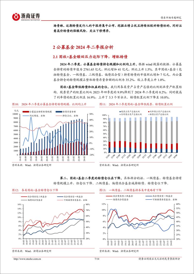 《公募基金2024年二季报分析：转债市场分化下的固收%2b基金策略变化-240723-浙商证券-14页》 - 第7页预览图