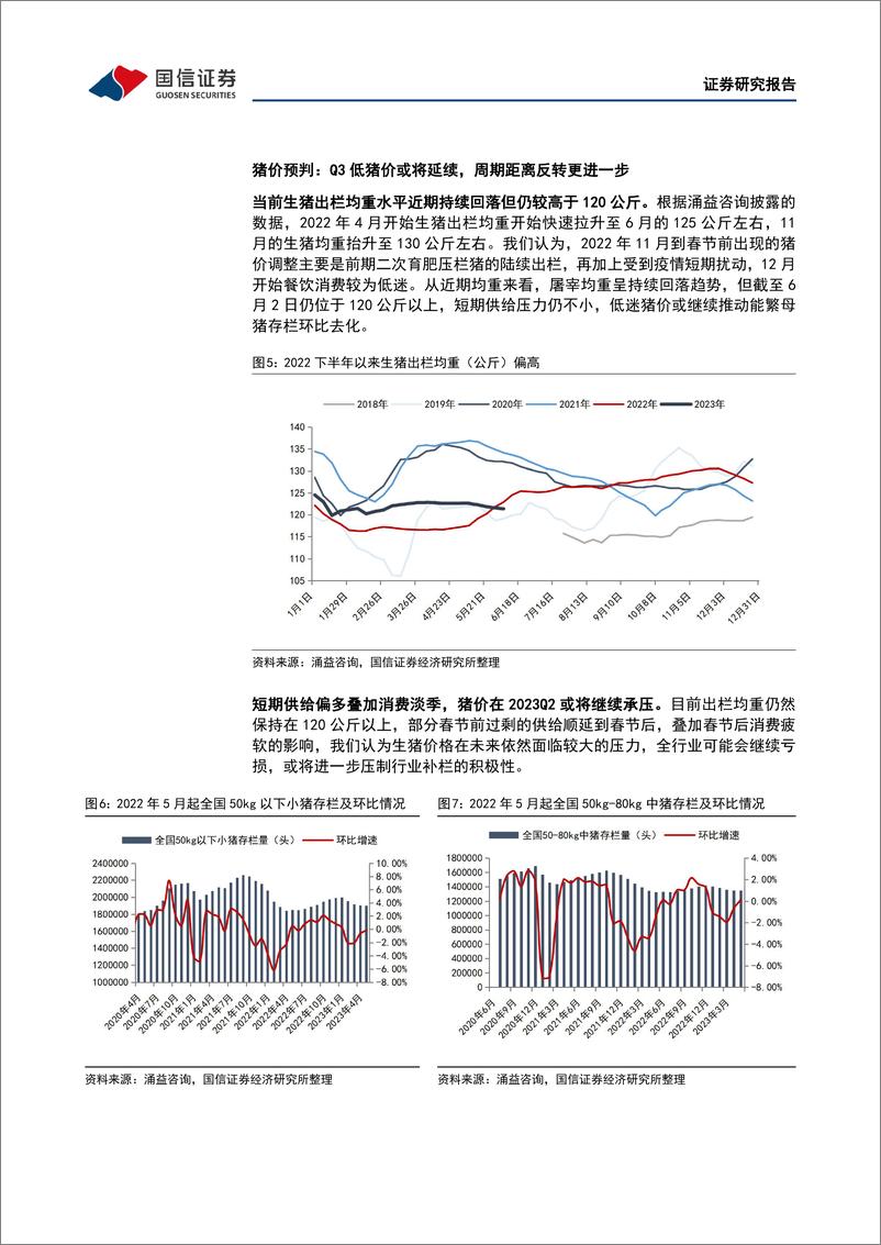 《农林牧渔行业农产品研究跟踪系列报告（71）：本周全国生猪均价环比下跌0.42%，仔猪均价环比下跌3.56%-20230627-国信证券-21页》 - 第8页预览图