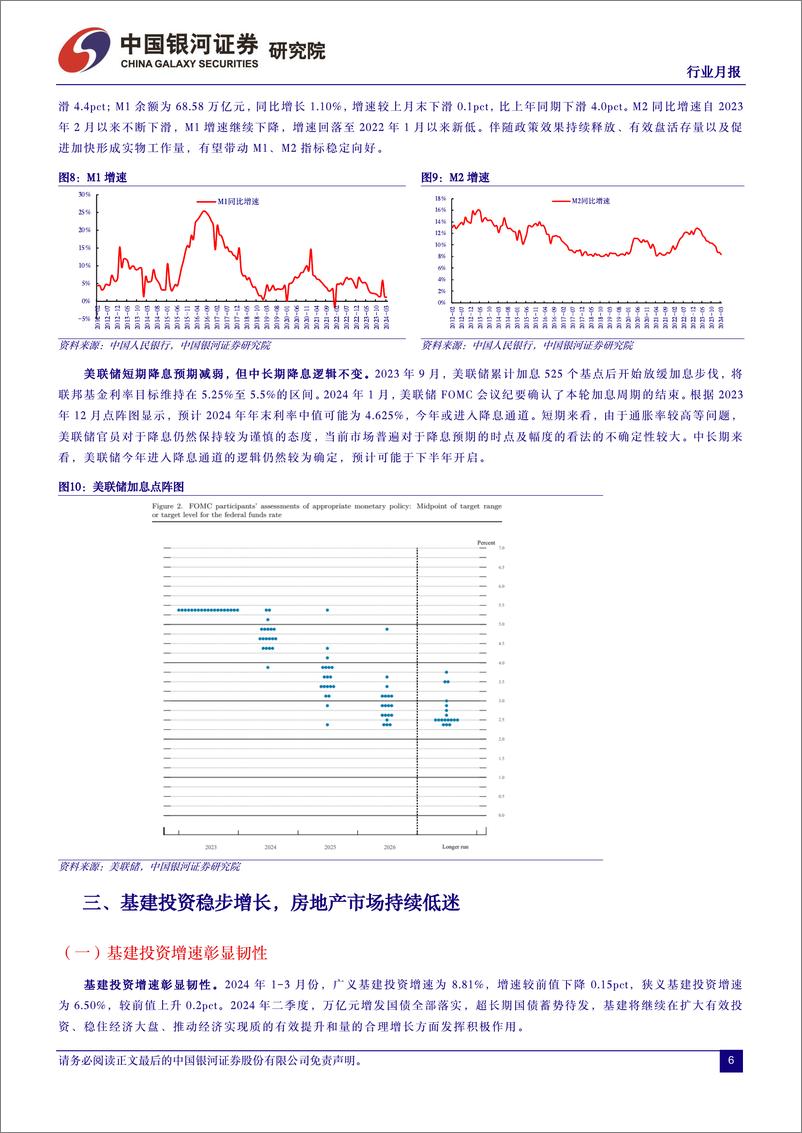 《建筑装饰行业月报：基建保持韧劲，新国九条修复价值-240418-银河证券-17页》 - 第6页预览图