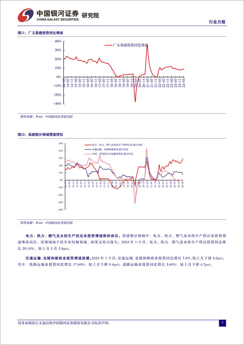 《建筑装饰行业月报：基建保持韧劲，新国九条修复价值-240418-银河证券-17页》 - 第7页预览图