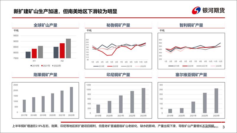 《海外流动性收缩，国内现货强势-20220925-银河期货-23页》 - 第5页预览图