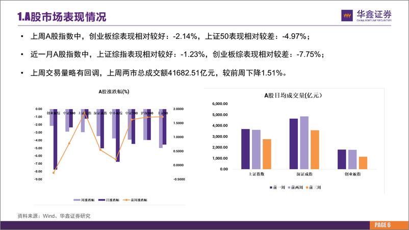 《市场估值水平概览：市场估值到哪了？-20230313-华鑫证券-25页》 - 第7页预览图