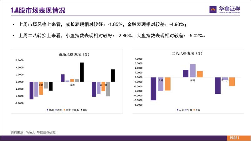 《市场估值水平概览：市场估值到哪了？-20230313-华鑫证券-25页》 - 第8页预览图