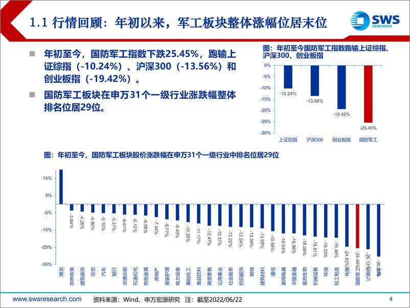 《2022年国防军工行业中期投资策略：高景气持续兑现，建议四条投资主线-20220628-申万宏源-41页》 - 第5页预览图