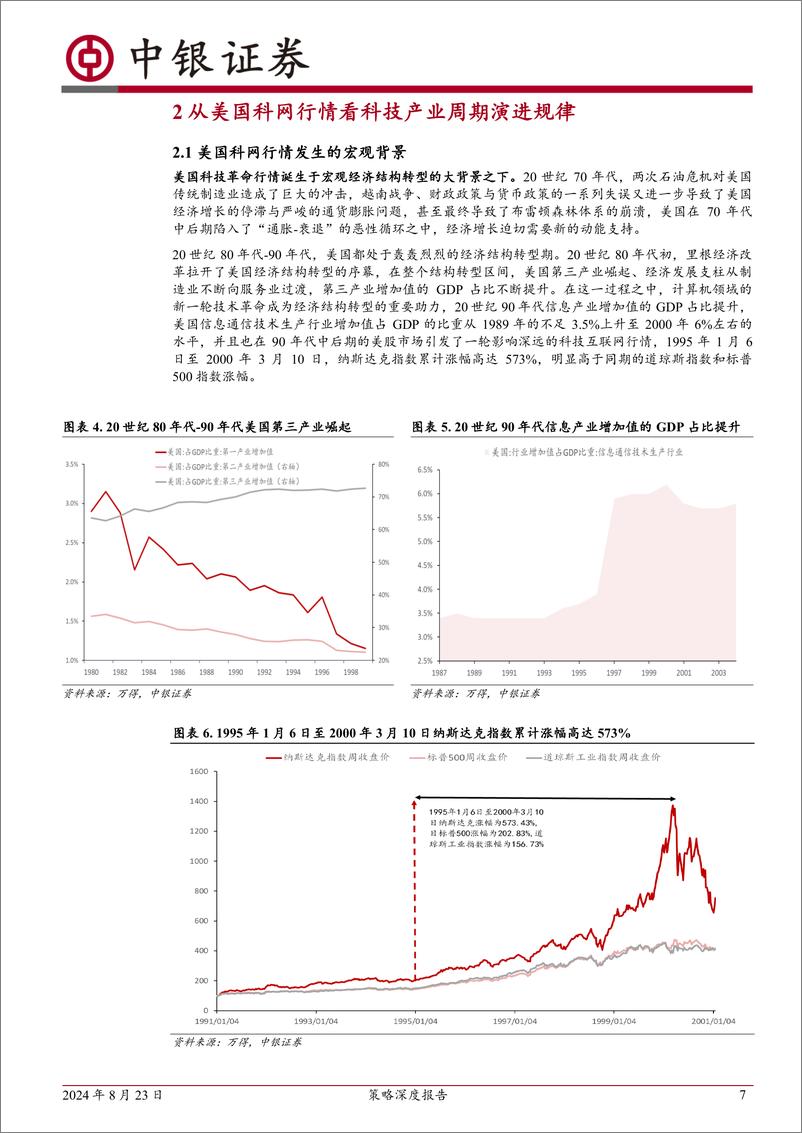 《策略深度报告：科技产业轮动规律与AI硬件周期跟踪框架-240823-中银证券-31页》 - 第7页预览图