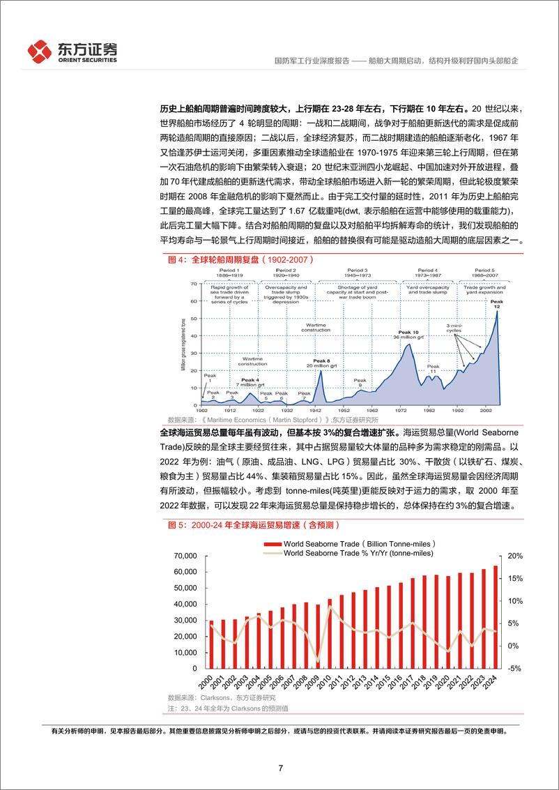 《国防军工行业深度报告：船舶大周期启动，结构升级利好国内头部船企-20230830-东方证券-43页》 - 第8页预览图