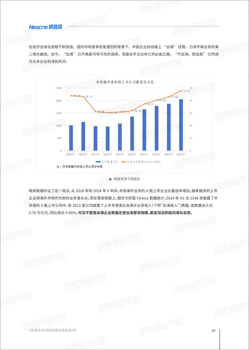 《2024年出海企业CRM应用实践蓝皮书》 - 第5页预览图