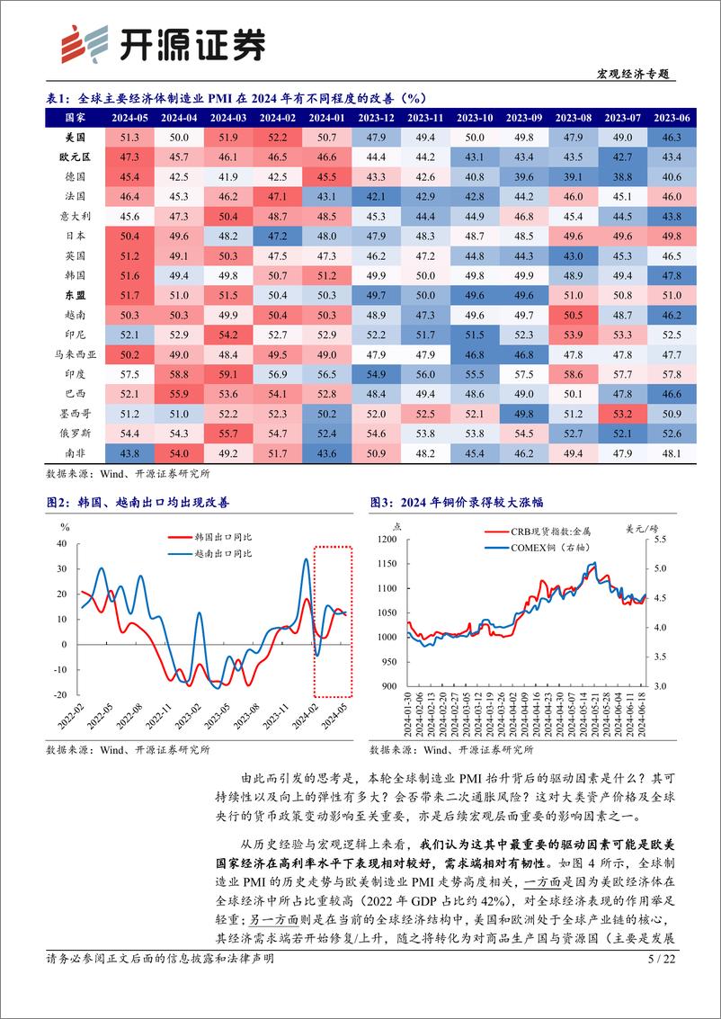 《开源证券-宏观经济专题：全球制造业PMI回暖韧性及影响的几点思考》 - 第5页预览图