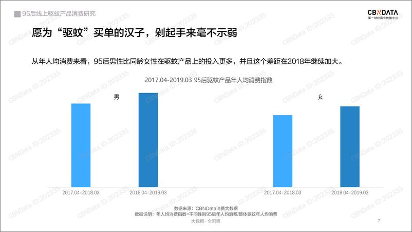 《95后线上驱蚊产品消费研究》 - 第7页预览图