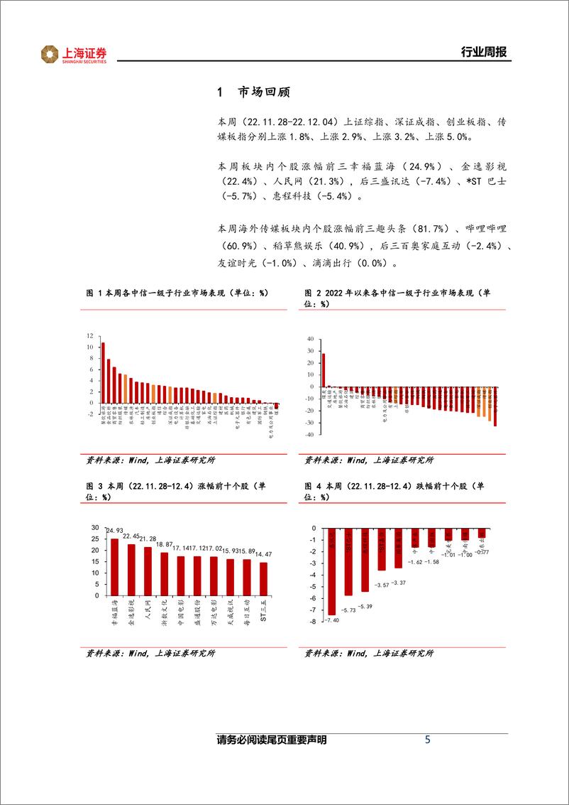 《互联网传媒行业周报：订阅制有望成为新的游戏变现模式，关注供需错配的端游市场-20221203-上海证券-23页》 - 第5页预览图