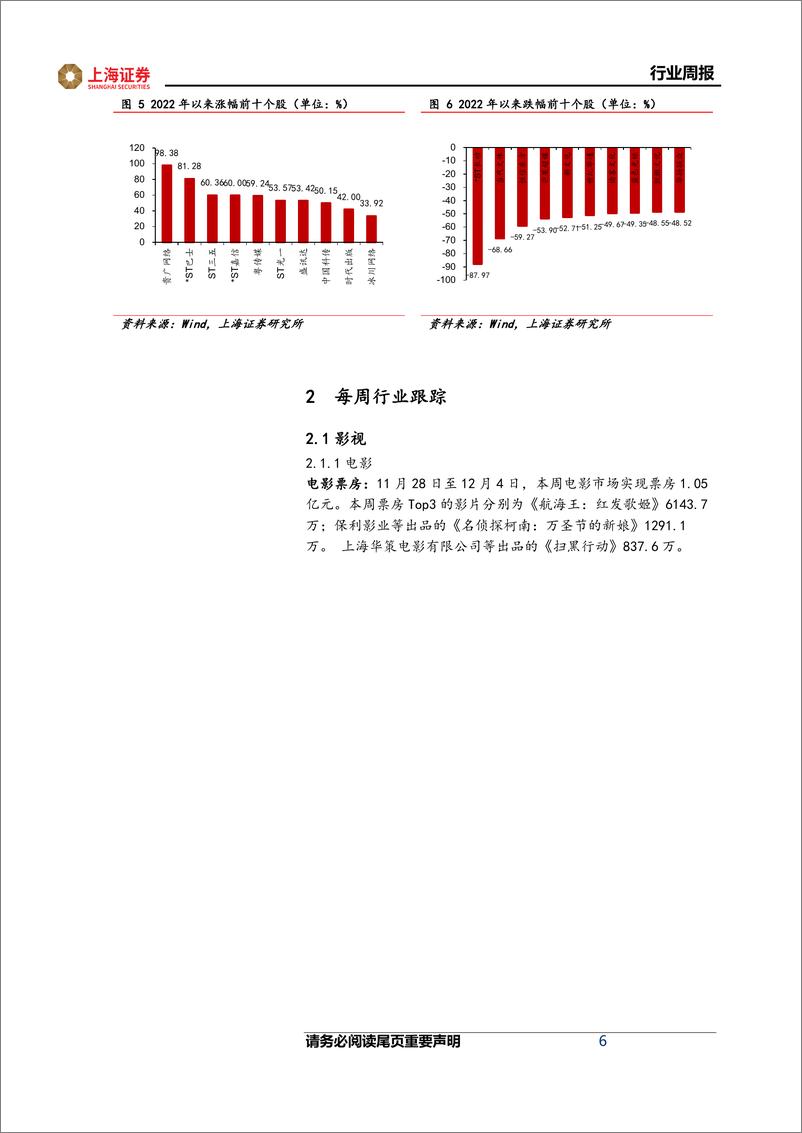 《互联网传媒行业周报：订阅制有望成为新的游戏变现模式，关注供需错配的端游市场-20221203-上海证券-23页》 - 第6页预览图