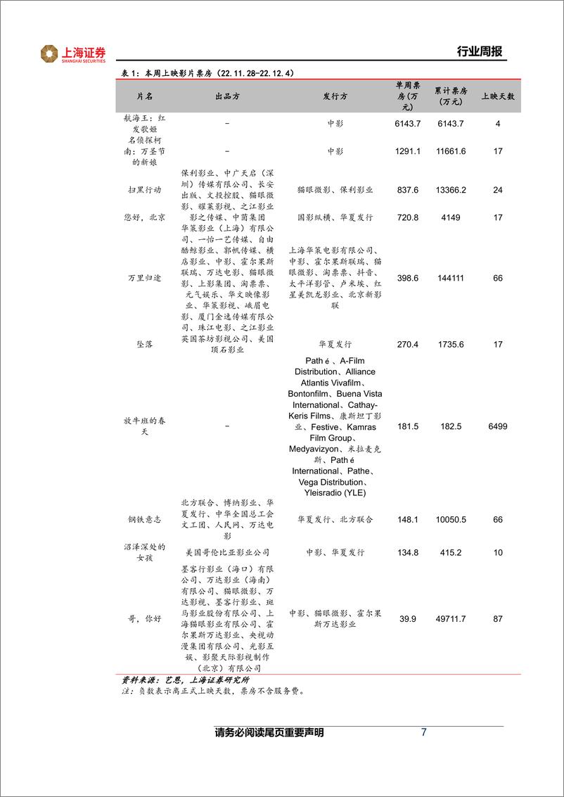 《互联网传媒行业周报：订阅制有望成为新的游戏变现模式，关注供需错配的端游市场-20221203-上海证券-23页》 - 第7页预览图