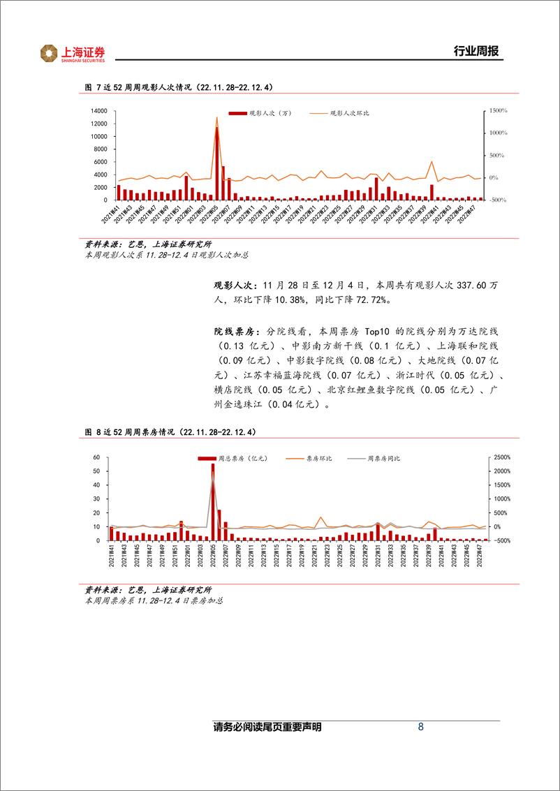 《互联网传媒行业周报：订阅制有望成为新的游戏变现模式，关注供需错配的端游市场-20221203-上海证券-23页》 - 第8页预览图