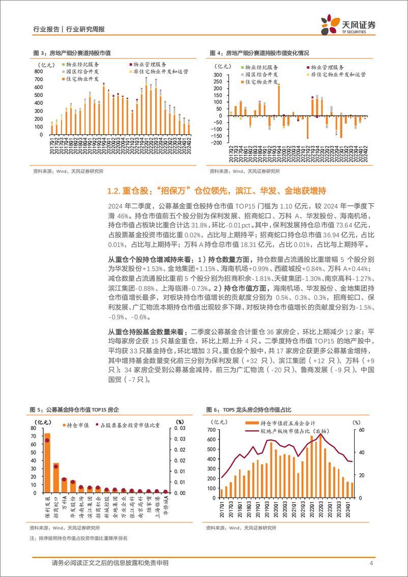 《房地产行业24年二季度基金持仓点评：公募低配幅度收窄，南向持仓环比回暖-240728-天风证券-18页》 - 第4页预览图