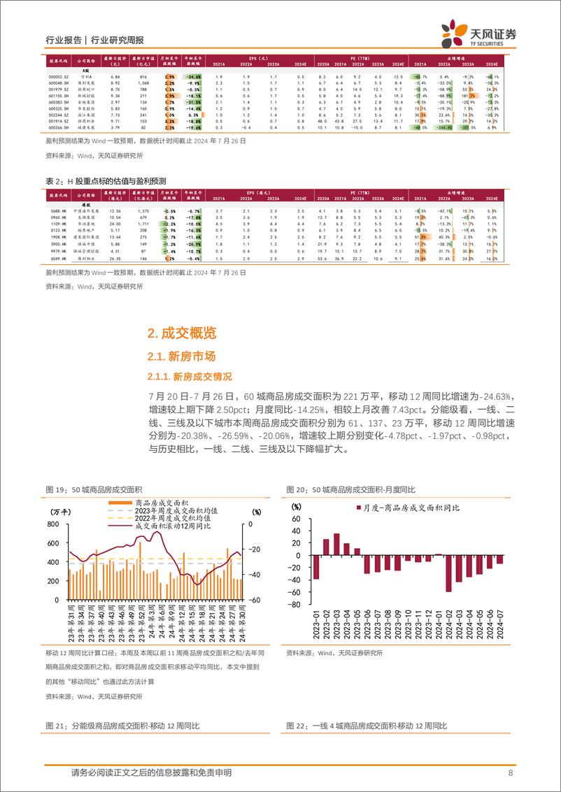 《房地产行业24年二季度基金持仓点评：公募低配幅度收窄，南向持仓环比回暖-240728-天风证券-18页》 - 第8页预览图