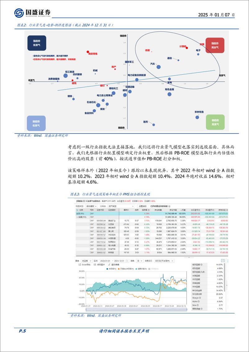 《基本面量化系列研究之三十九：寻找成长中估值不贵且库存有望底部反转的行业-250107-国盛证券-22页》 - 第5页预览图