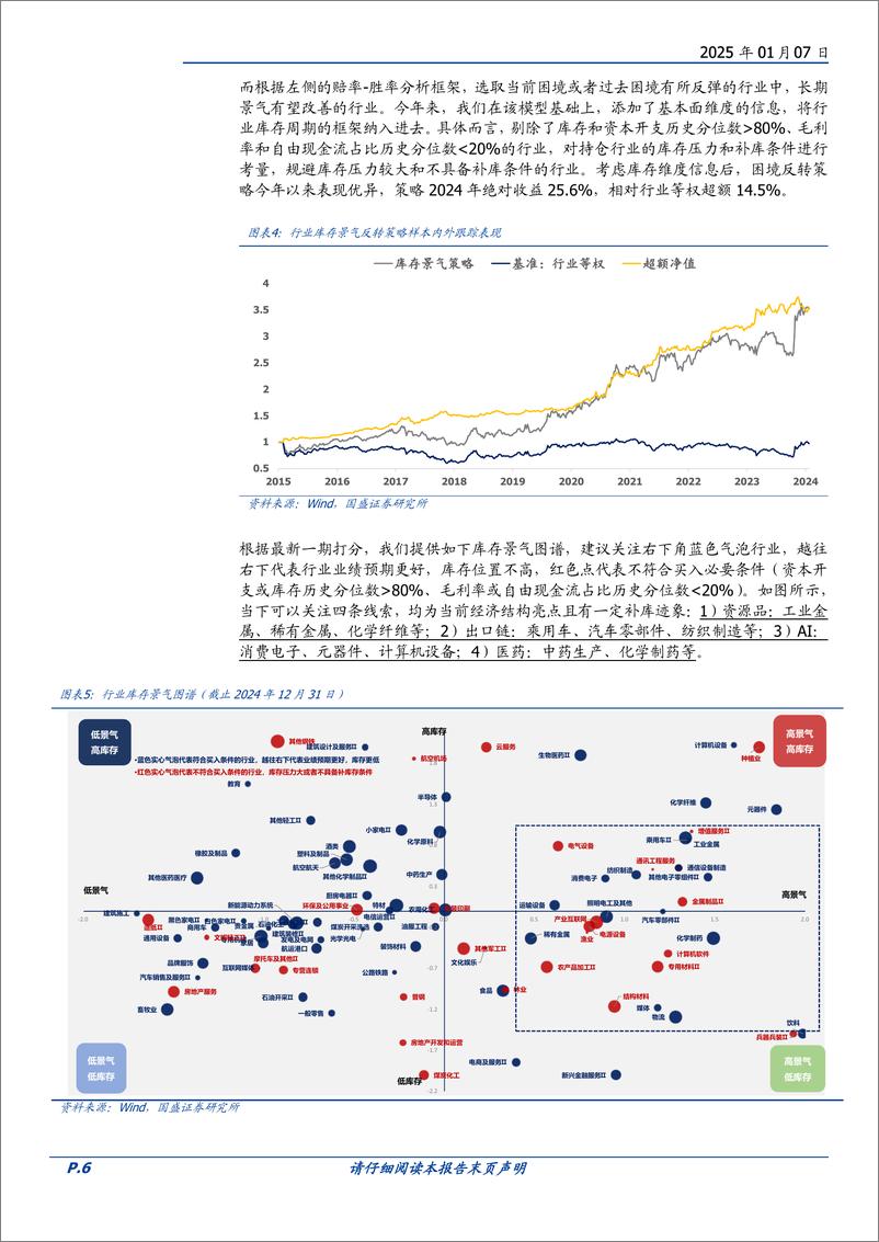 《基本面量化系列研究之三十九：寻找成长中估值不贵且库存有望底部反转的行业-250107-国盛证券-22页》 - 第6页预览图