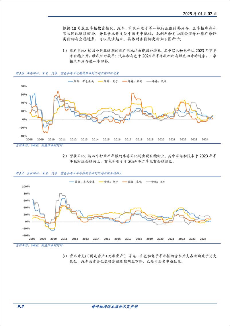 《基本面量化系列研究之三十九：寻找成长中估值不贵且库存有望底部反转的行业-250107-国盛证券-22页》 - 第7页预览图