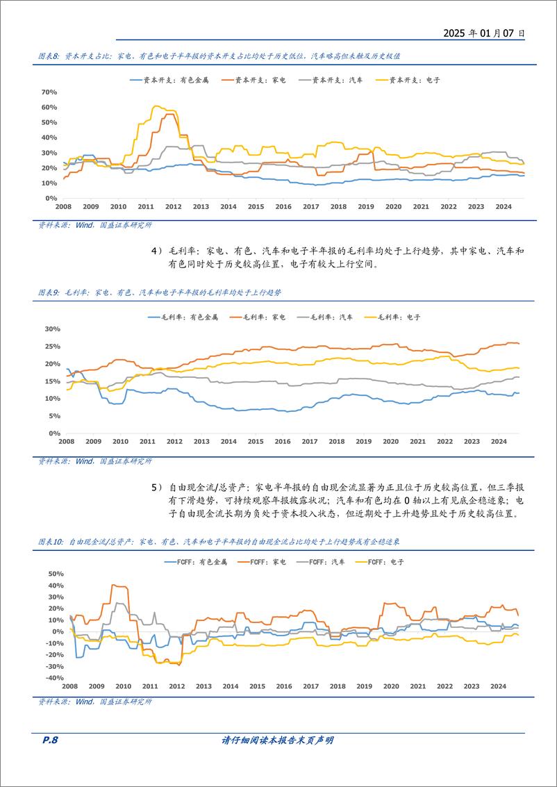 《基本面量化系列研究之三十九：寻找成长中估值不贵且库存有望底部反转的行业-250107-国盛证券-22页》 - 第8页预览图