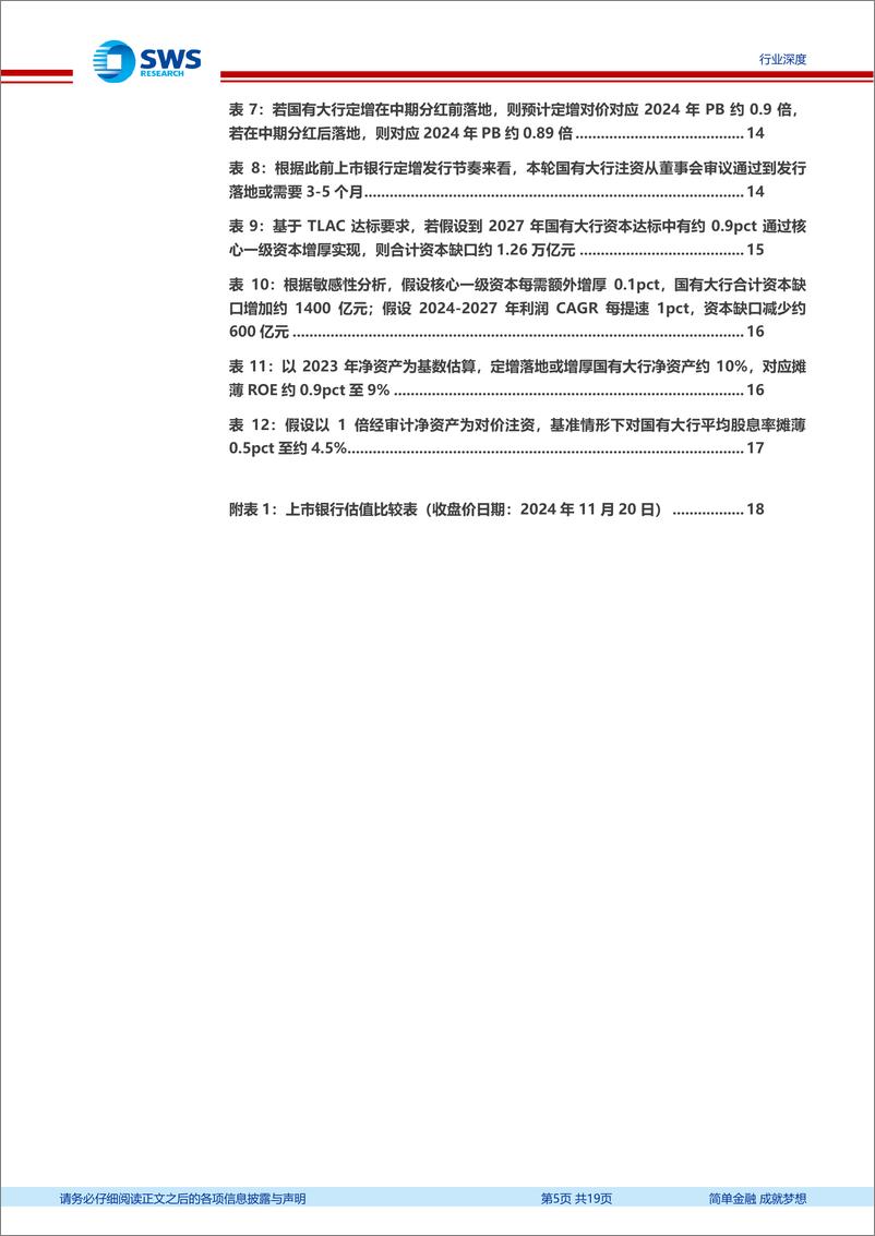 《银行业新周期、新格局系列报告之再融资专题：打开国有大行再融资窗口有其重要性、必要性-241121-申万宏源-19页》 - 第5页预览图