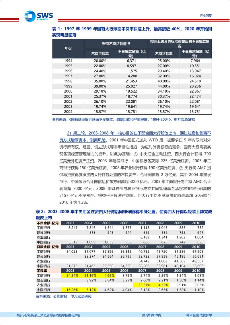 《银行业新周期、新格局系列报告之再融资专题：打开国有大行再融资窗口有其重要性、必要性-241121-申万宏源-19页》 - 第7页预览图