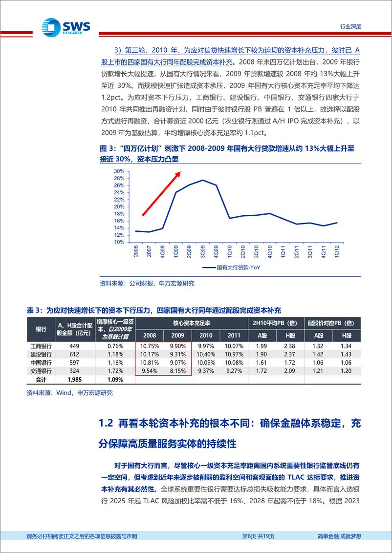 《银行业新周期、新格局系列报告之再融资专题：打开国有大行再融资窗口有其重要性、必要性-241121-申万宏源-19页》 - 第8页预览图