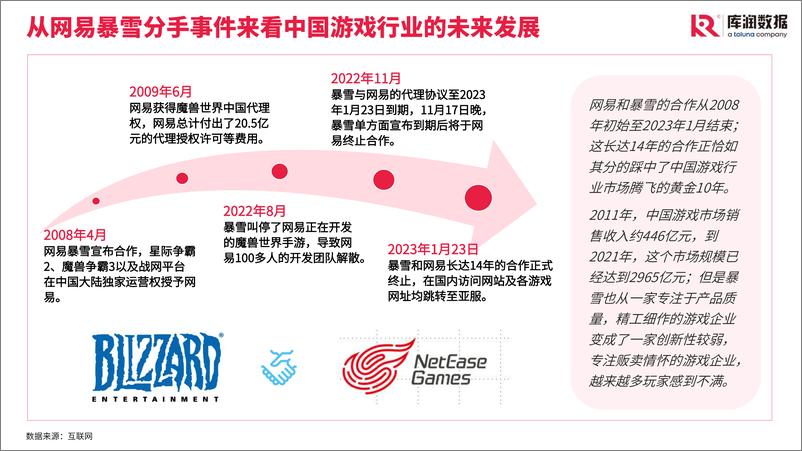 《2023中国游戏行业发展趋势与玩家需求-库润数据》 - 第3页预览图