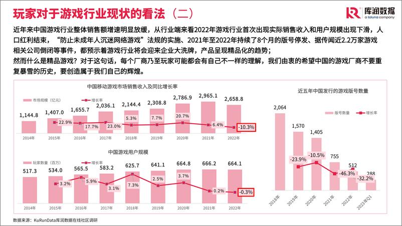 《2023中国游戏行业发展趋势与玩家需求-库润数据》 - 第5页预览图