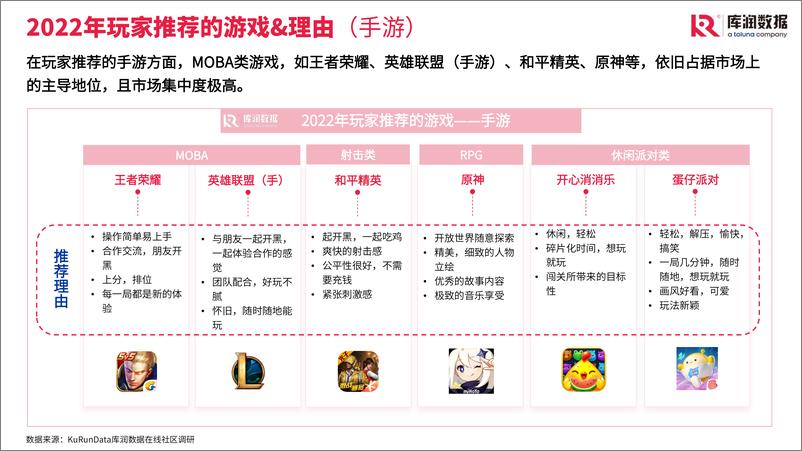 《2023中国游戏行业发展趋势与玩家需求-库润数据》 - 第7页预览图