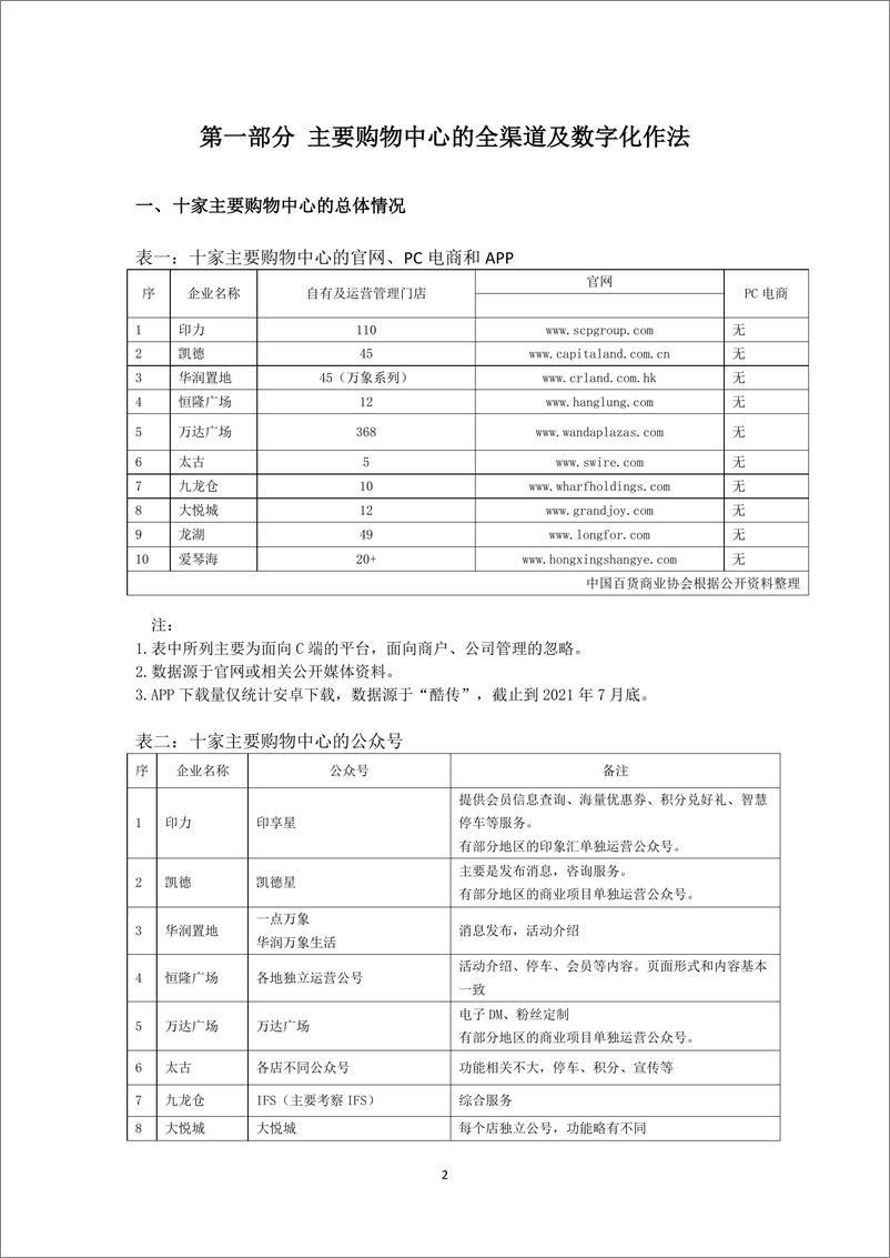 《2021实体零售全渠道及数字化发展报告-中国百货商业协会-2021.9-96页》 - 第4页预览图