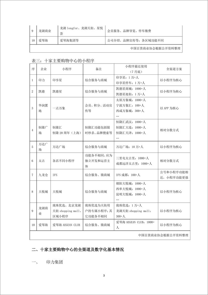 《2021实体零售全渠道及数字化发展报告-中国百货商业协会-2021.9-96页》 - 第5页预览图