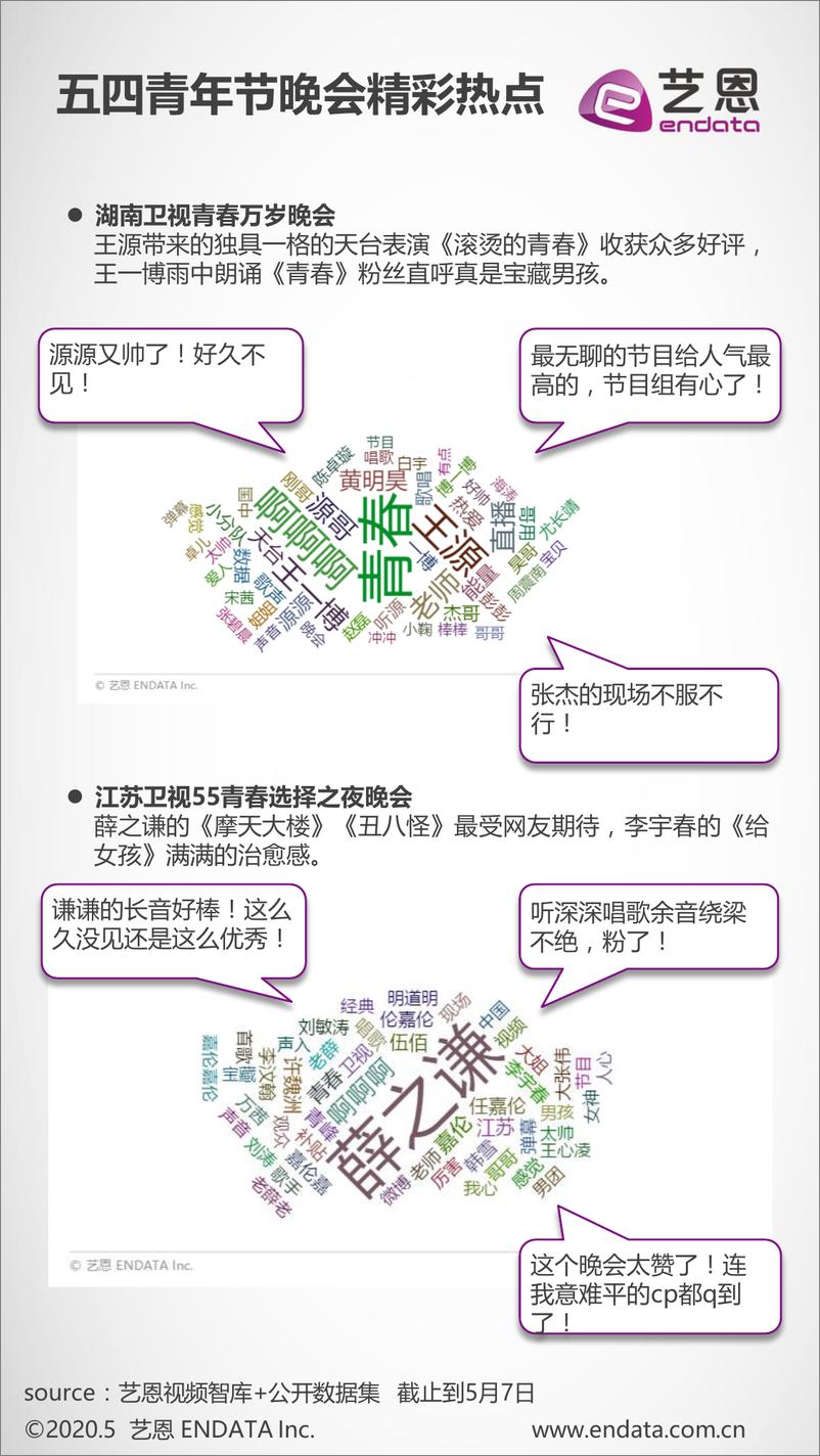 《2020五四青年节晚会网络端收视洞察》 - 第6页预览图