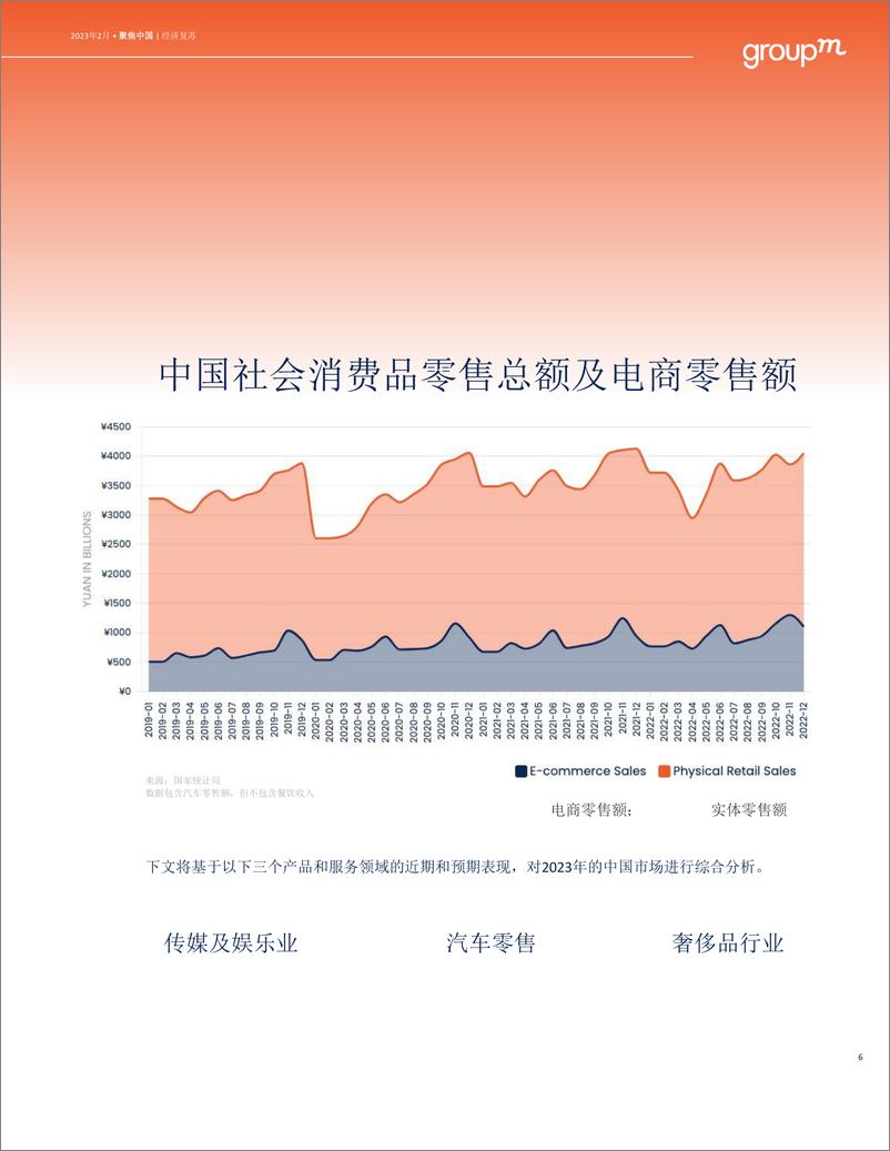 《群邑：聚焦中国2023-16页》 - 第7页预览图