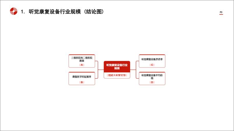 《头豹研究院-中国听觉康复设备行业市场规模测算逻辑模型 头豹词条报告系列》 - 第3页预览图