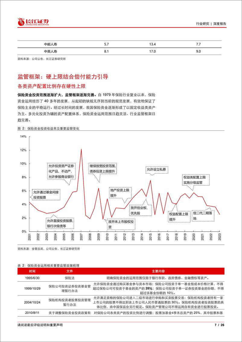 《保险行业基本面梳理100：险资视角下，高股息还有增配空间吗？-240815-长江证券-26页》 - 第7页预览图